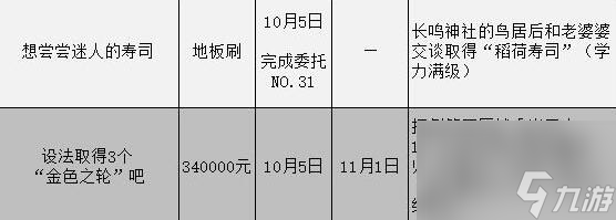 女神異聞錄3攜帶版委托攻略匯總表委托任務(wù)怎么完成