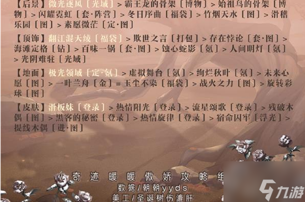 奇迹暖暖推测怎么过 奇迹暖暖推测通关攻略