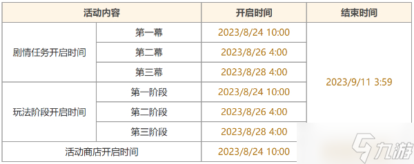 原神機(jī)樞巧物前哨戰(zhàn)活動(dòng)攻略 機(jī)樞巧物前哨戰(zhàn)活動(dòng)玩法介紹