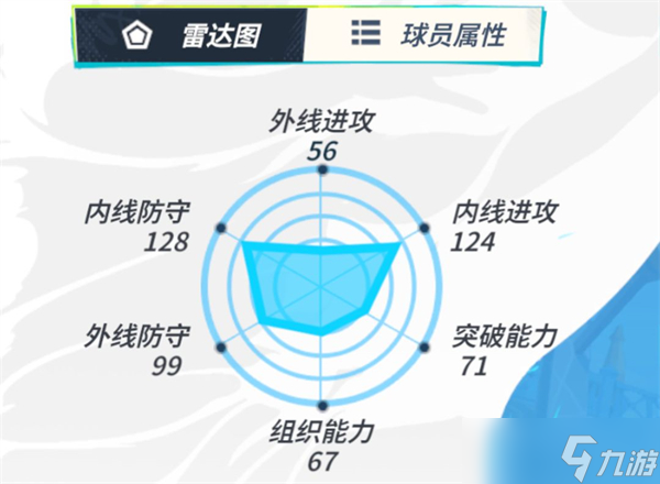 全明星街球派对胡里奥技能/潜能/阵容搭配攻略