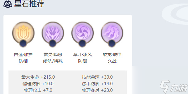 曙光英雄尉迟炎角色攻略
