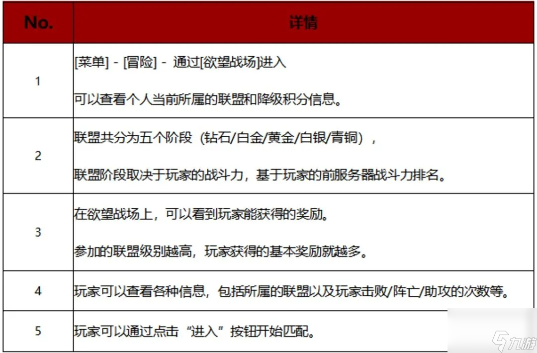 战之刃幸存者欲望战场怎么玩 欲望战场玩法攻略