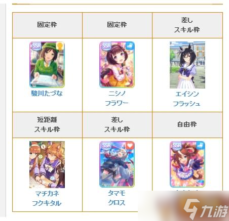 闪耀优俊少女新手怎么玩 新手角色培养建议
