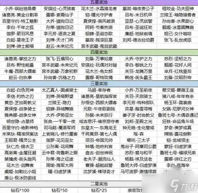 《王者荣耀》海岛乐园史诗皮肤爆料分享