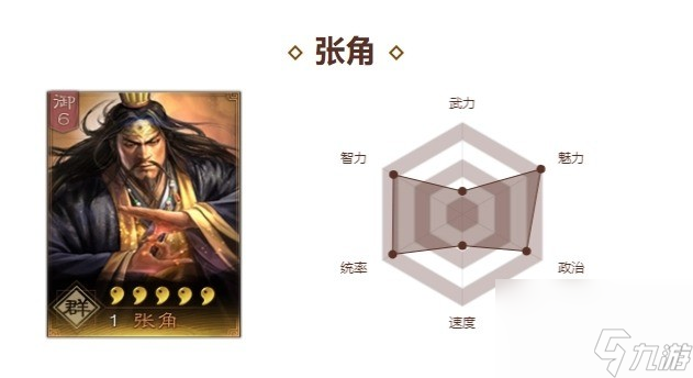 三国志战略版张角t0阵容有哪些 三国志战略版张角t0阵容搭配