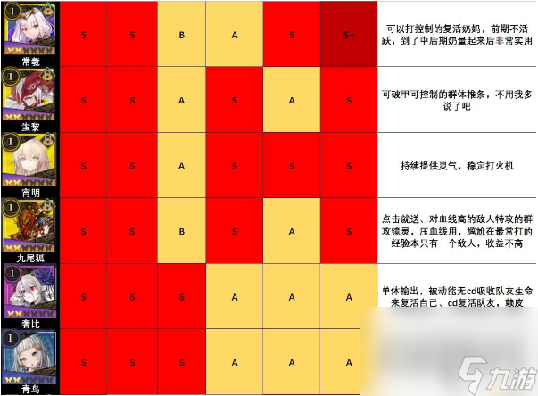 《山海镜花》节奏榜一览