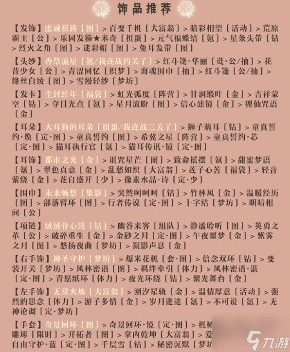 奇迹暖暖推测怎么过 奇迹暖暖推测通关攻略