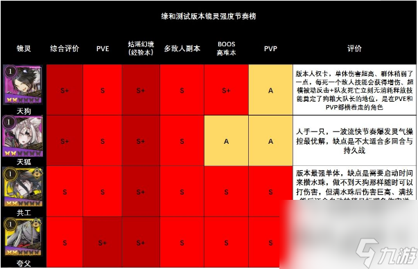 《山海镜花》节奏榜一览