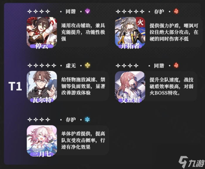 崩坏星穹铁道角色哪个好 公测最强角色排名