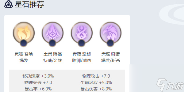 曙光英雄黄忠角色攻略