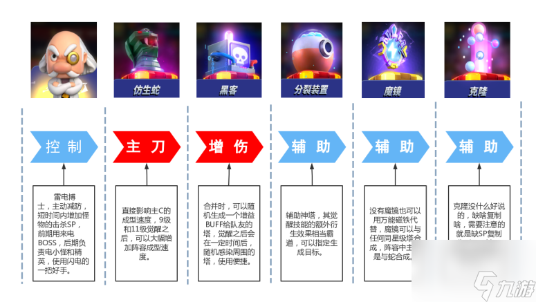 《僵尸风暴》之优秀指挥官的详细僵尸入侵攻略分享