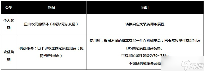 dnf巴卡爾困難模式獎勵是什么 巴卡爾困難模式通關(guān)獎勵一覽