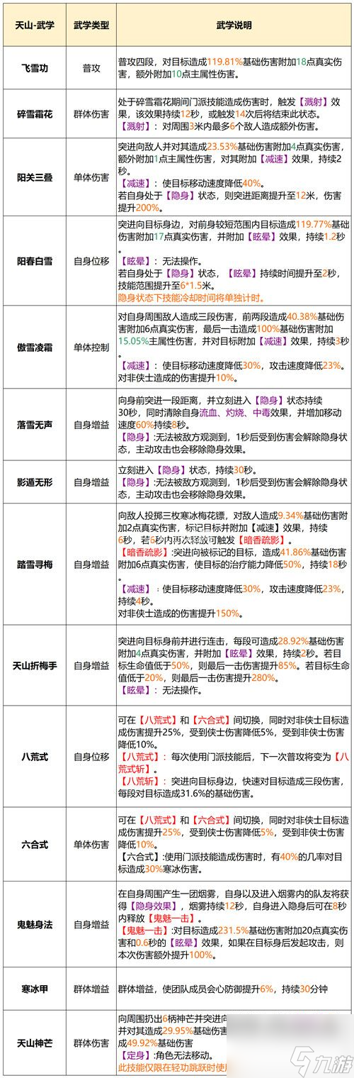 天龙八部2飞龙战天天山门派有哪些技能-天龙八部2飞龙战天天山门派介绍