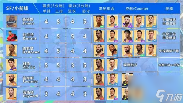 全明星街球派对角色强度排行榜-中锋后卫前锋角色强度一览