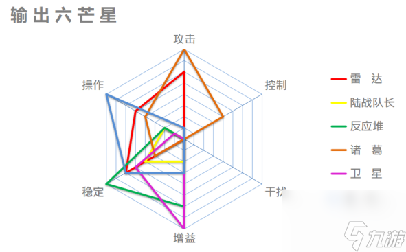 《僵尸风暴》之优秀指挥官的详细僵尸入侵攻略分享