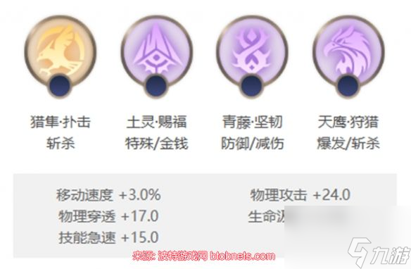 曙光英雄帕提多怎么玩才厉害-帕提多最强出装及对战思路