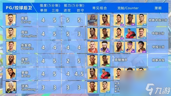 全明星街球派对角色强度排行榜-中锋后卫前锋角色强度一览