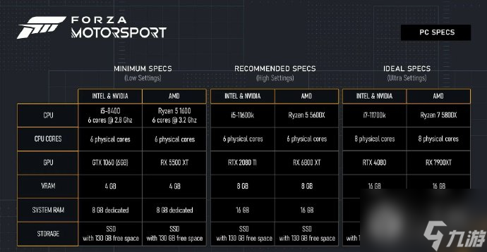 极限竞速8PC配置要求一览