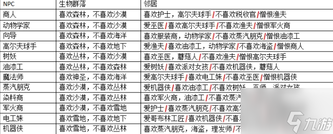 泰拉瑞亞1.4npc入住條件大全都有哪些？[泰拉瑞亞]