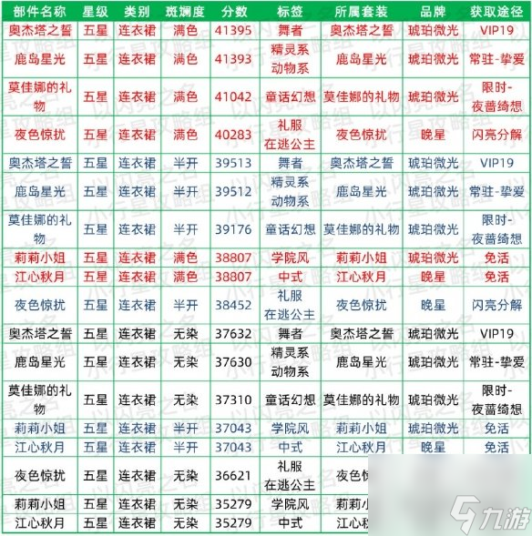 《以闪亮之名》清纯时装节奏榜 清纯属性时装推荐