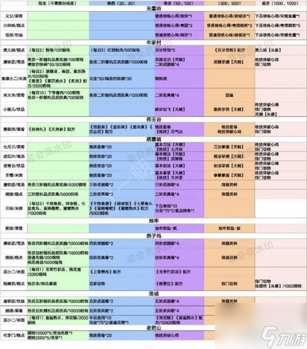 方寸對決好感度怎么提升 好感度匯總表