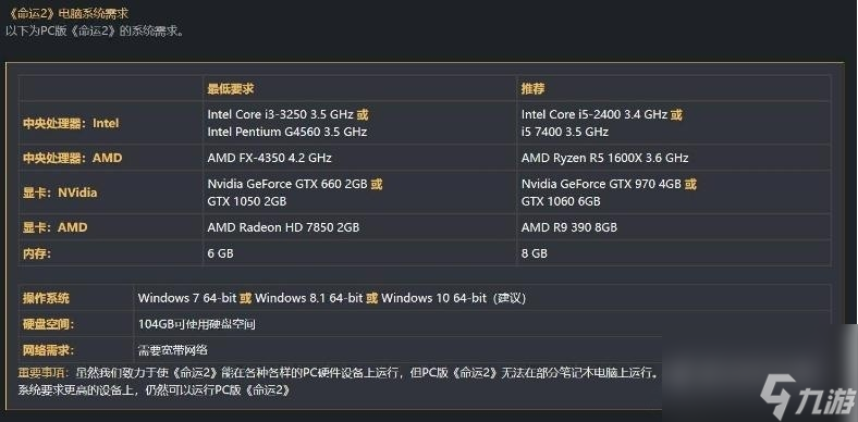 命运2最低配置要求