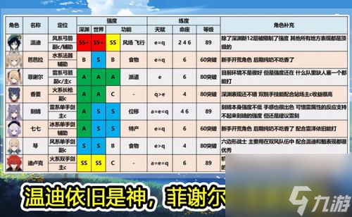 《原神》冰系角色天赋加点指南（如何为你的冰系角色提升战斗力？）