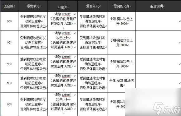 乖離性百萬亞瑟王超級(jí)妖精利維坦打法攻略[多圖]