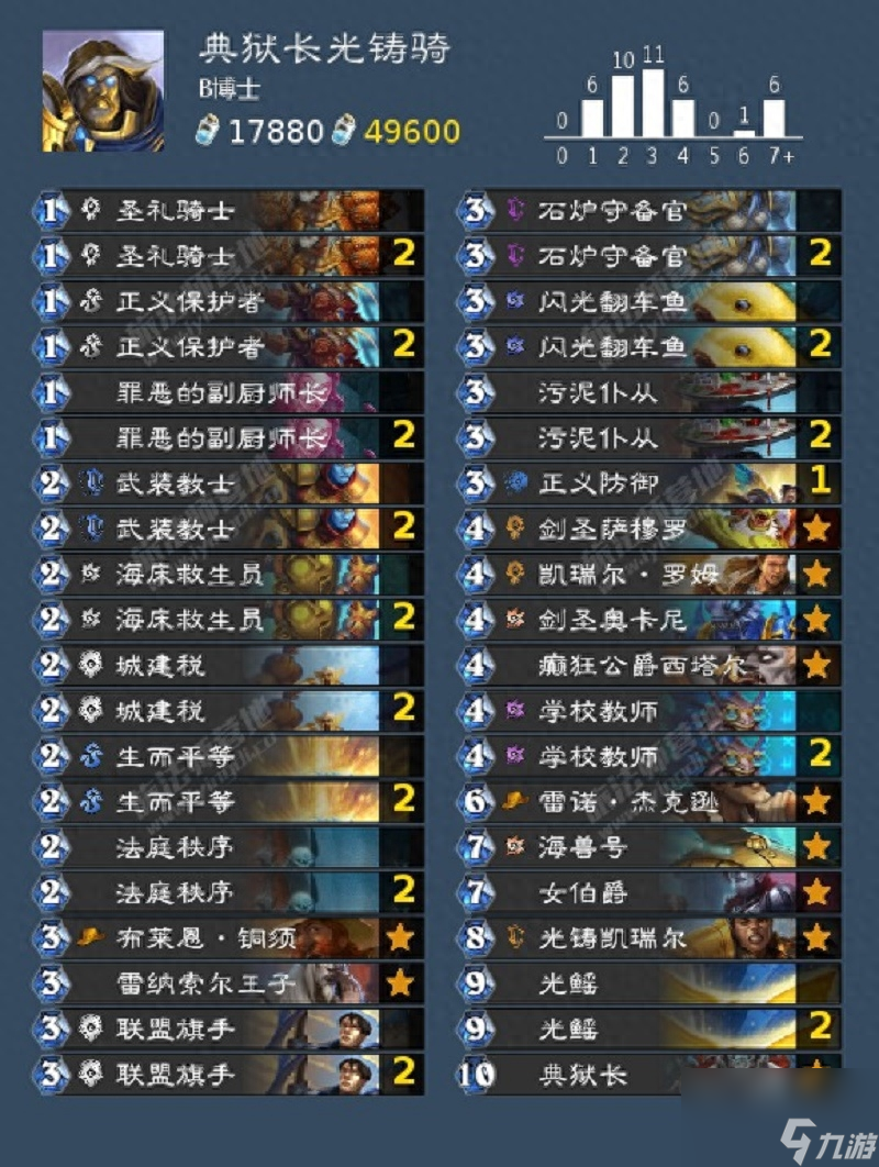 炉石传说新卡组推荐 典狱长无意中拯救了圣骑士新版光铸骑卡组分享