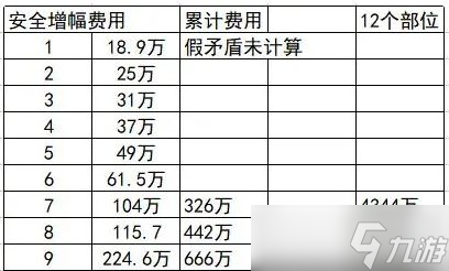 dnf增幅名望值加成表2023 地下城增幅名望值加成表110級(jí)改版圖