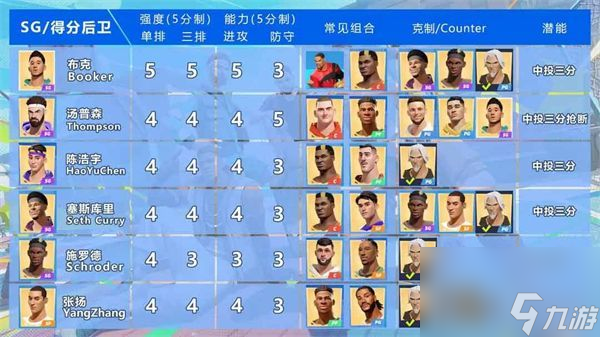 全明星街球派对角色强度排行榜-中锋后卫前锋角色强度一览