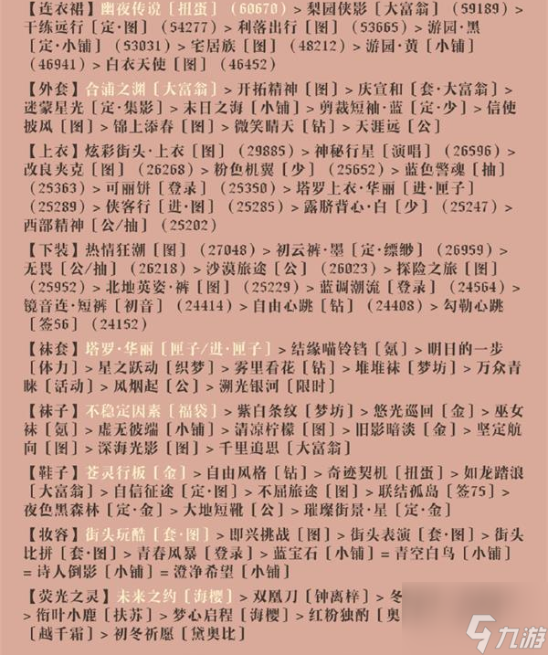 奇迹暖暖推测怎么过 奇迹暖暖推测通关攻略