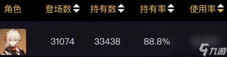原神3.0全角色使用率排行什么样？[原神]
