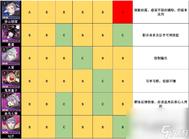 《山海镜花》节奏榜一览