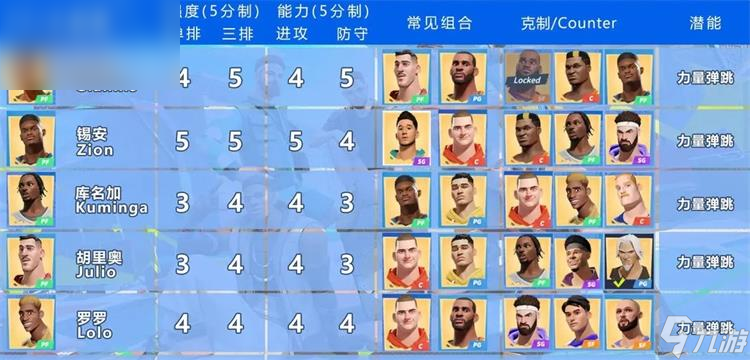 全明星街球派对球员强度排行榜最新