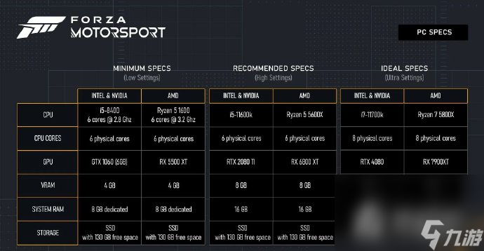 《極限競(jìng)速8》PC配置要求公布 需要SSD