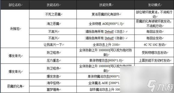 乖离性百万亚瑟王超级妖精利维坦打法攻略[多图]