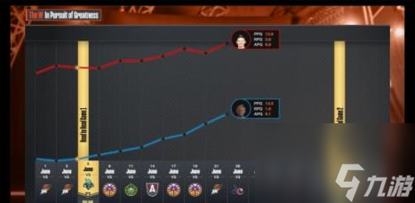 NBA 2K24女篮怎么玩？女篮职业玩法介绍
