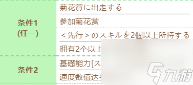 閃耀優(yōu)俊少女富士奇跡技能怎么進(jìn)化,賽馬娘富士奇跡技能進(jìn)化條件
