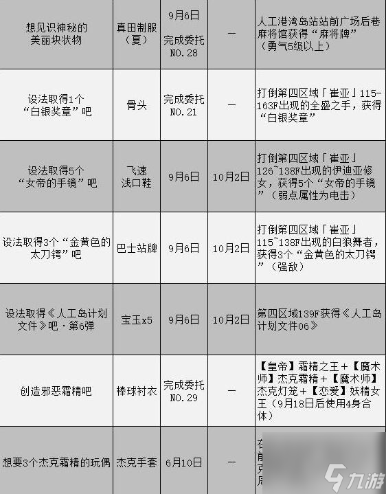 女神異聞錄3攜帶版委托攻略匯總表委托任務(wù)怎么完成