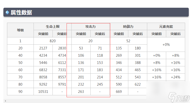 原神3.1版本的溫迪傷害怎么提高？[原神]