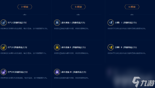 《云顶之弈》13.16开飚盖伦阵容如何使用 开飚盖伦阵容搭配指南