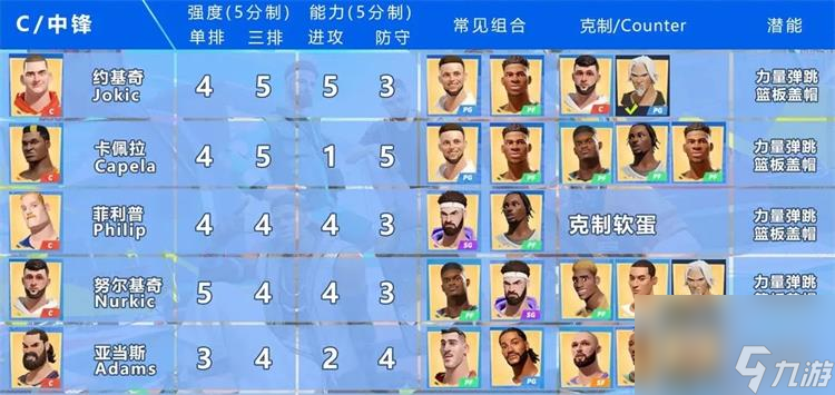 全明星街球派对球员强度排行榜最新
