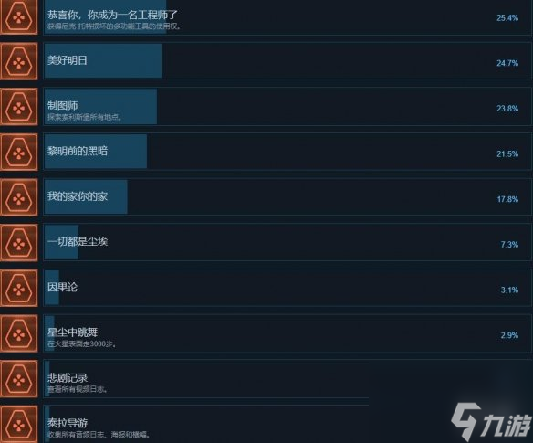 《索利斯堡》成就怎么做？全成就列表一览
