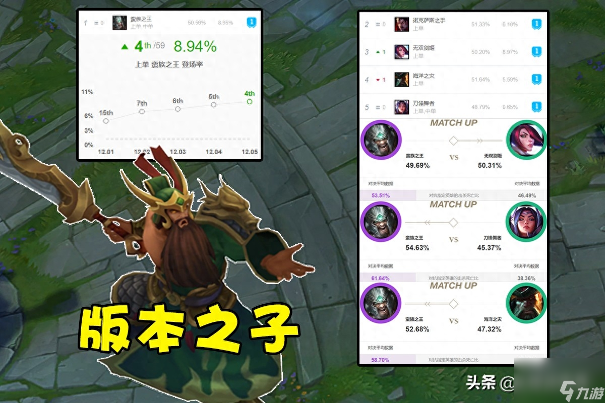 英雄联盟蛮王出装思路（LOL嗜血流蛮王打法介绍）