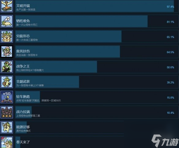 《盖娅迷航》游戏成果有哪些？成果达到办法一览