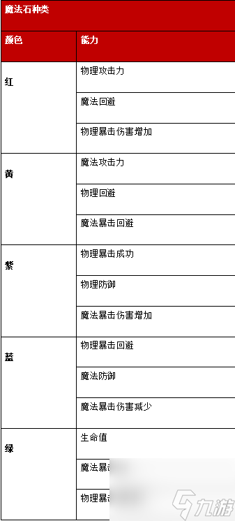 《战之刃：幸存者》铁匠铺强化继承及魔法石进化