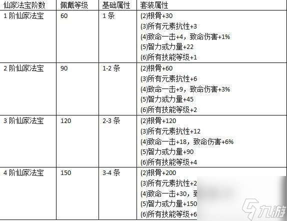 倩女幽魂法宝摆放位置怎么选（倩女幽魂手游法宝系统介绍）