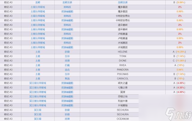 星际战甲美索怎么刷？ （星际战甲阋神星）