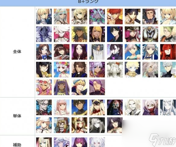《FGO》节奏榜2023年8月 全从者周回强度排名2023